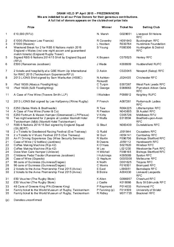 RFU Raffle list