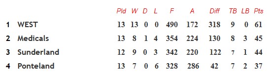 League tab jan 2023
