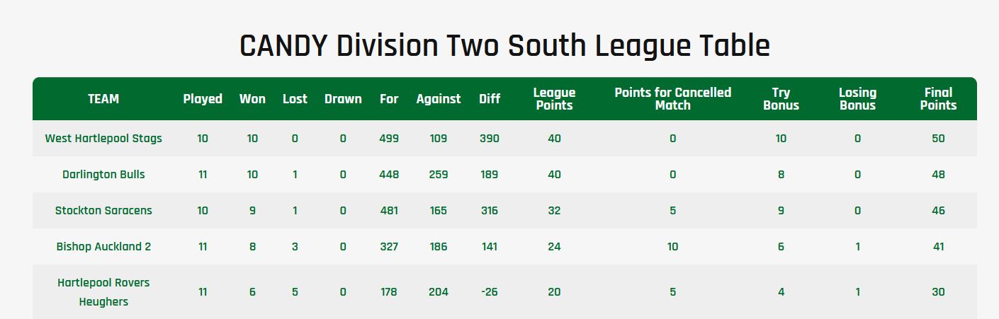 League table Candy