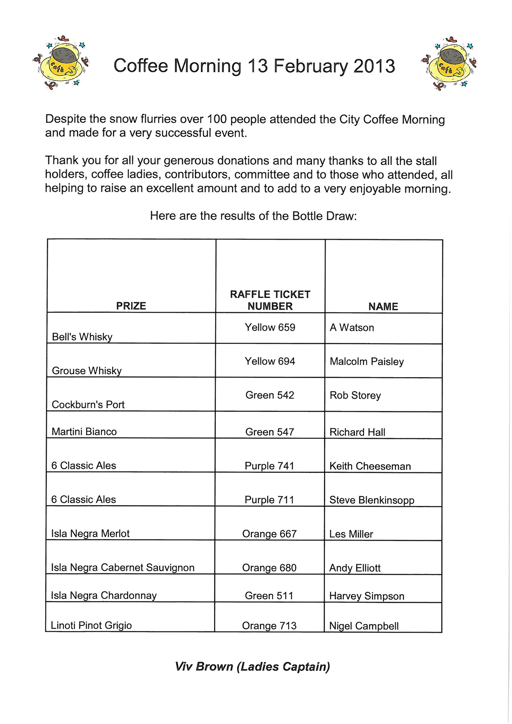 Ladies Bottle Draw Results 2013