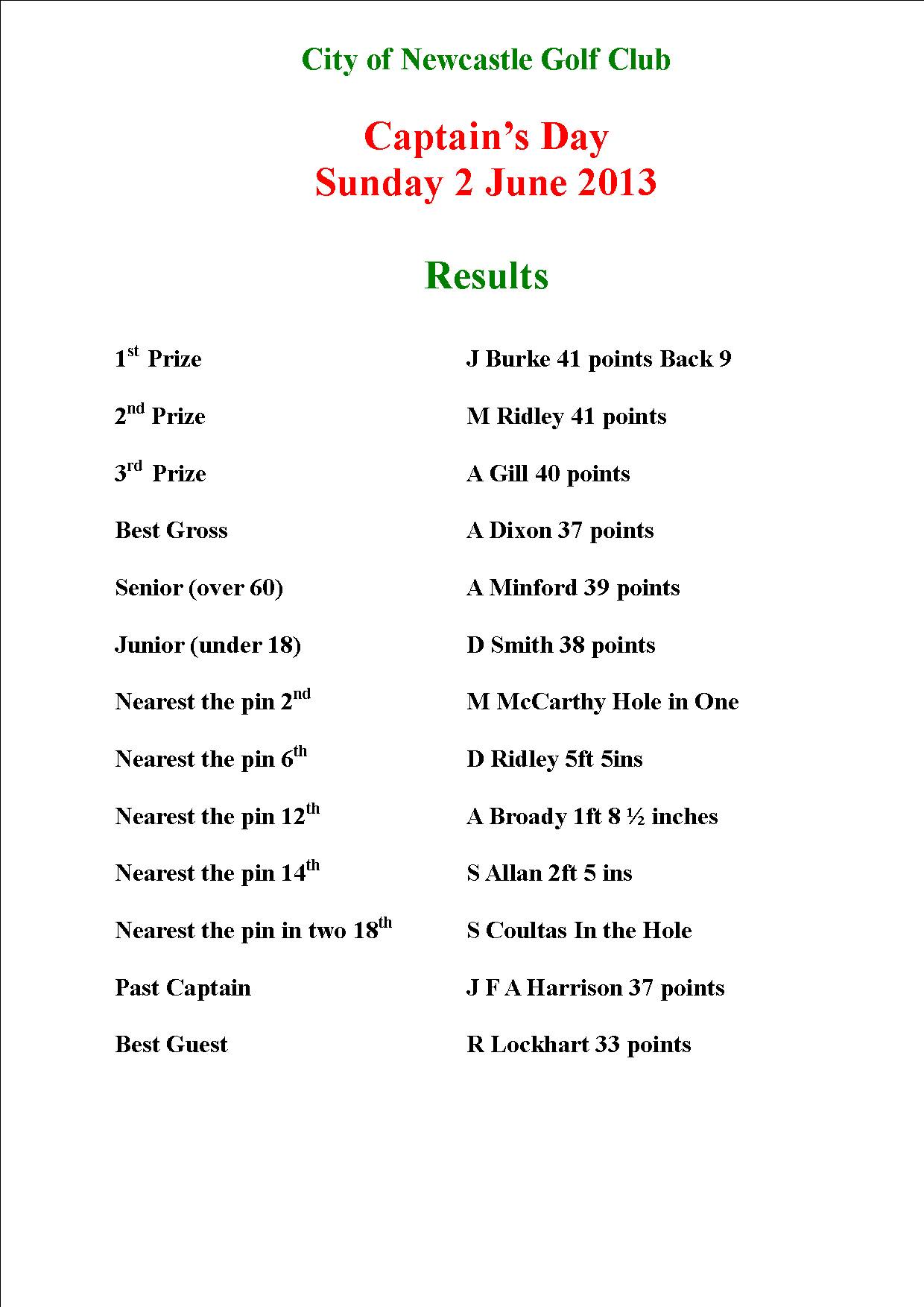 results
