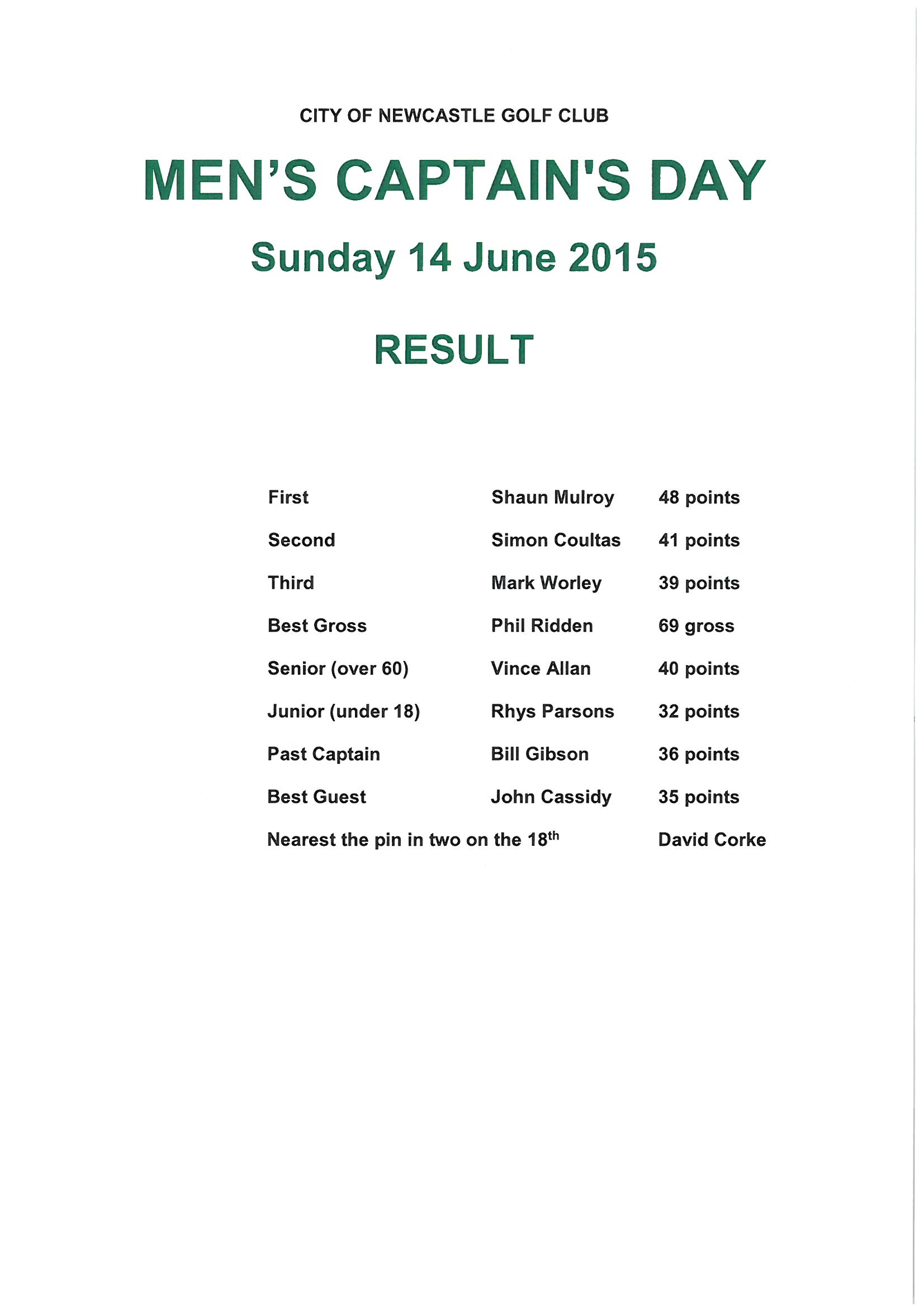 Results & Raffle winners for Men's Captain's Day