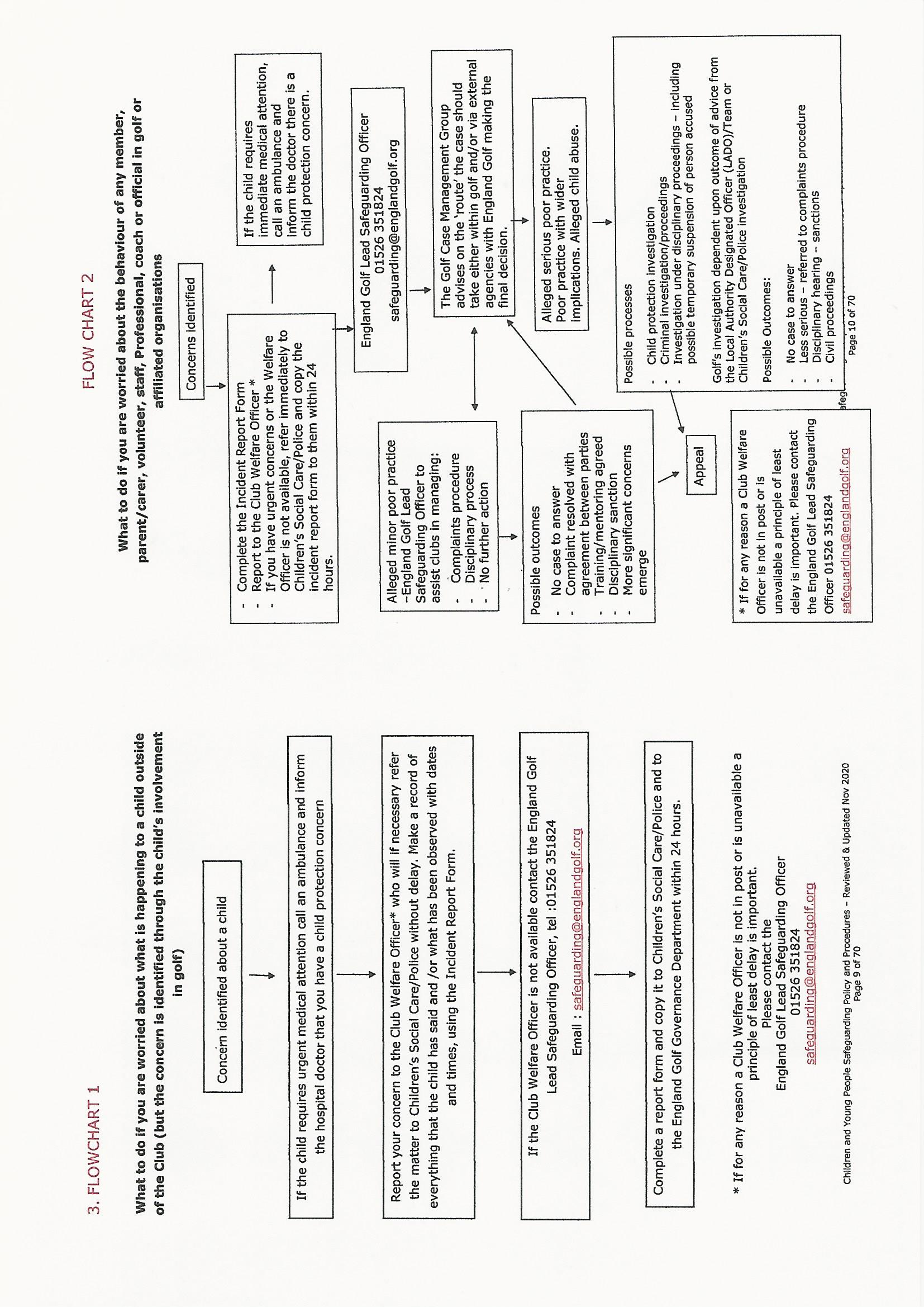 Safeguarding Childrens Policy 5
