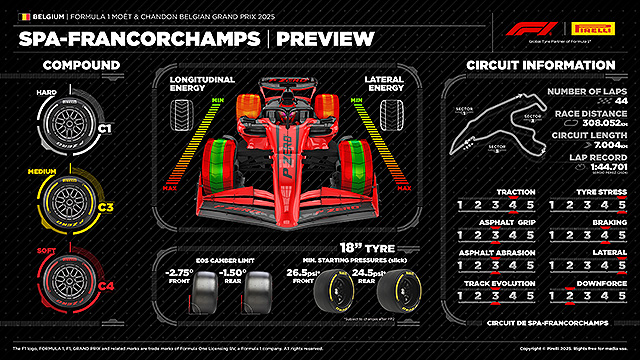 Pirelli Race Preview